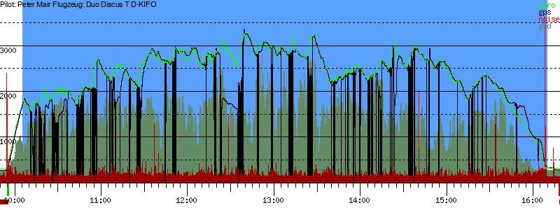 Barometer